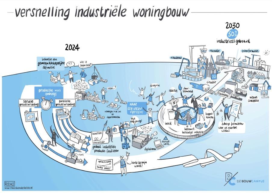 Het Nieuwe Normaal